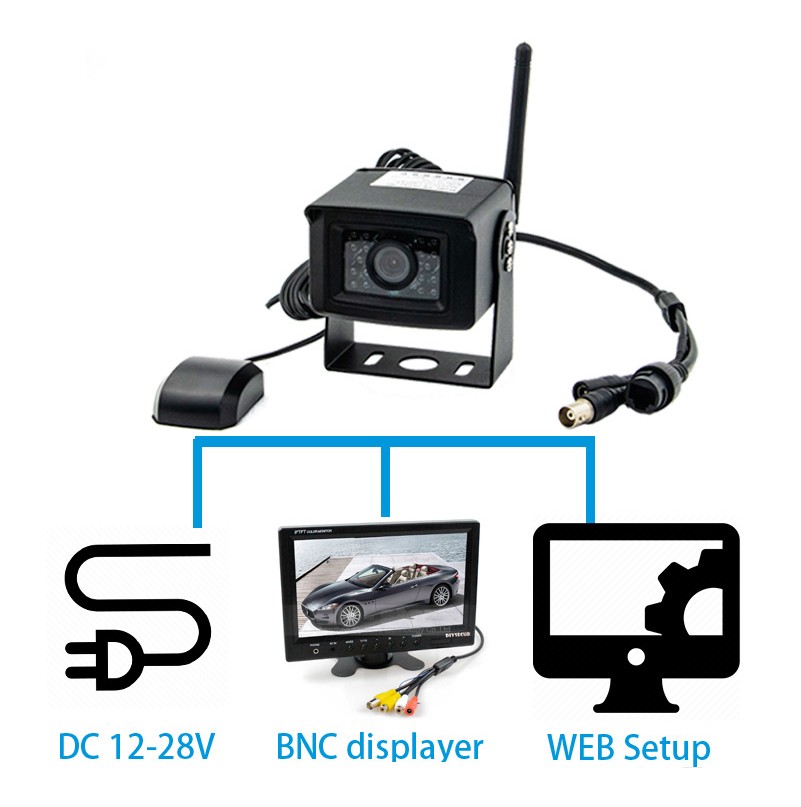Pemantauan kamera mobil Wifi 4G melalui ponsel atau PC