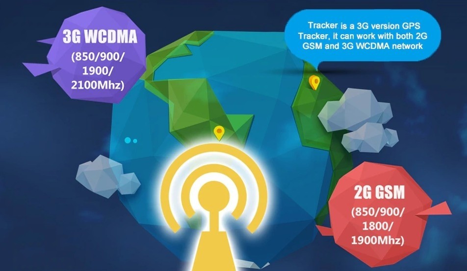 transfer data kecepatan tinggi pelacak WCDMA 3g