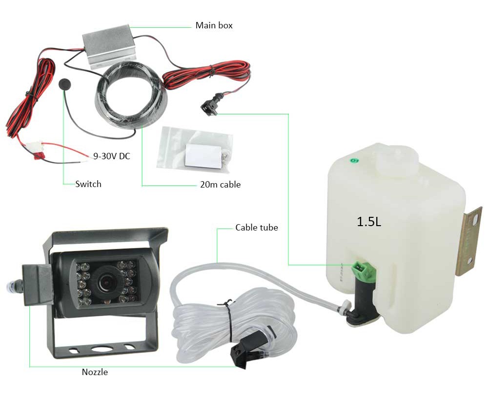 mesin cuci untuk kamera pada kendaraan atau mesin lain - pembersih jet