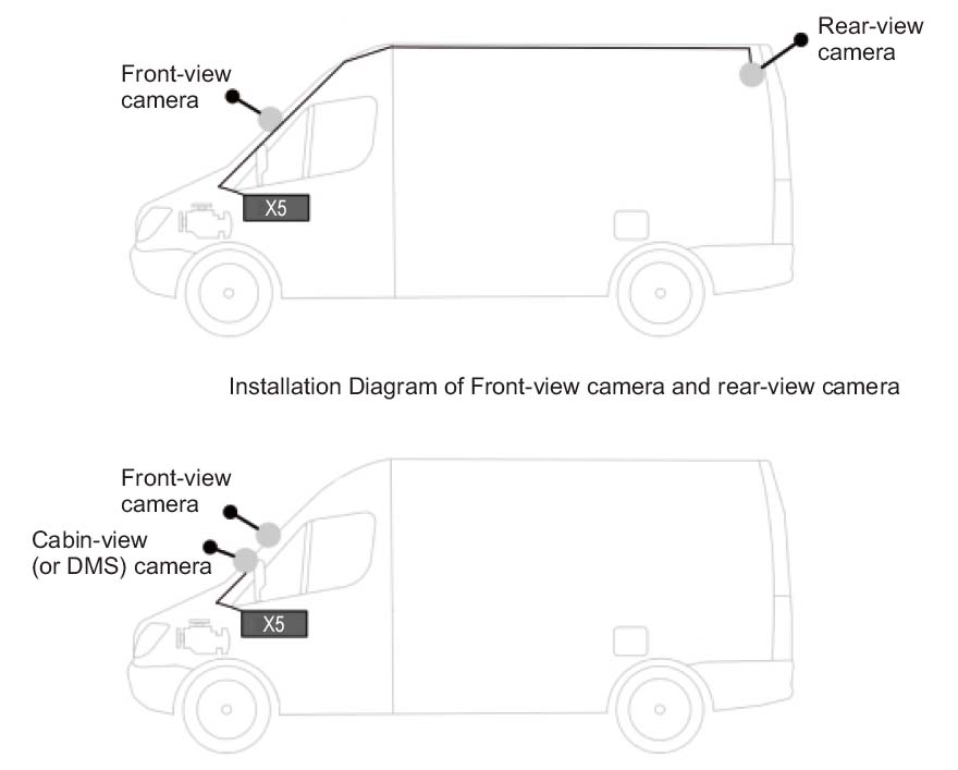 skenario untuk menggunakan sistem kamera mobil profio x5