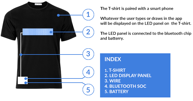 Kaos dengan tampilan LED bluetooth